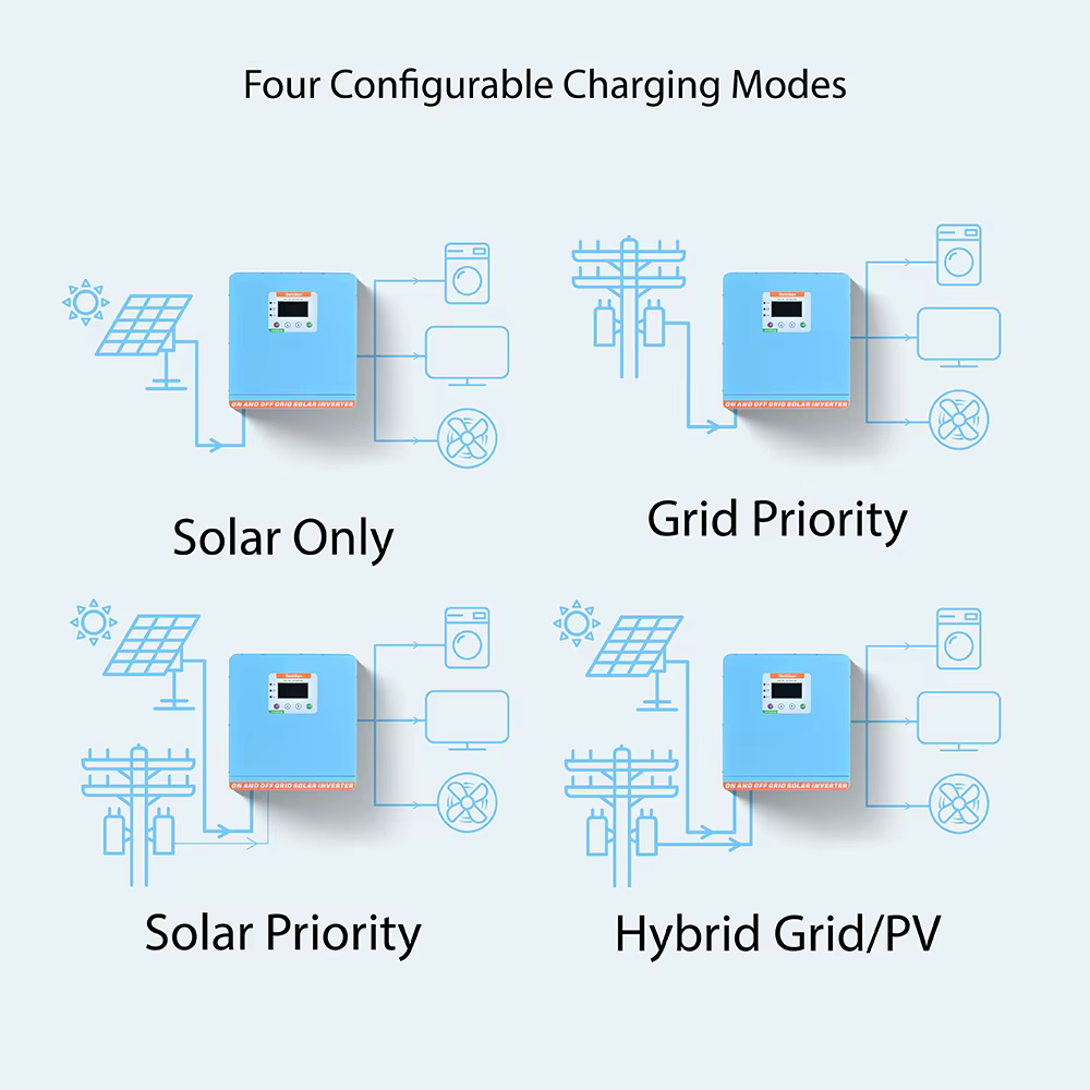 Why Best Solar Charge Controller for LiFePO4 Batteries Matter&nbsp;