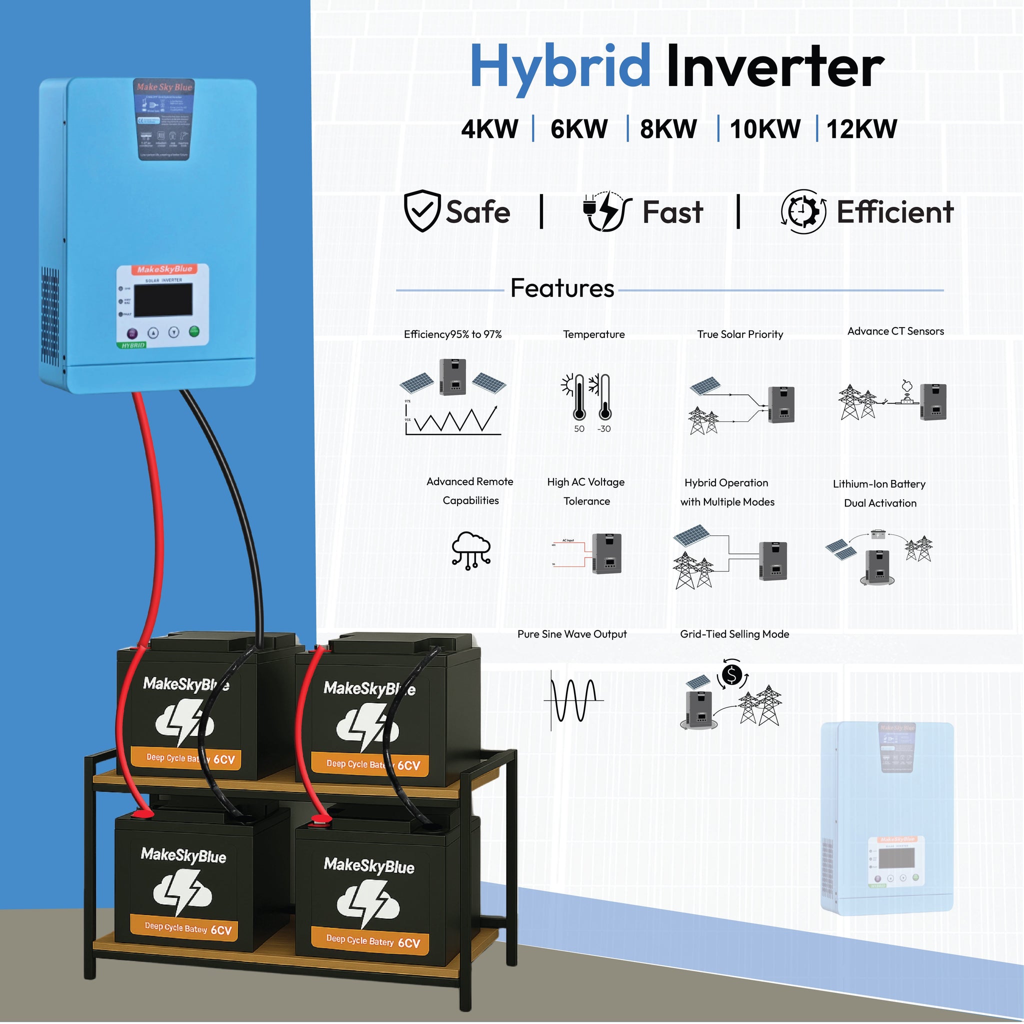 What Size Charge Controller for a 1200W Solar Panel is Suitable?