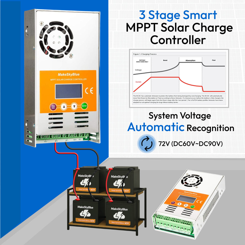 72V 30A Wifi MPPT Solar Charge Controller for 2200W PV Solar Panels