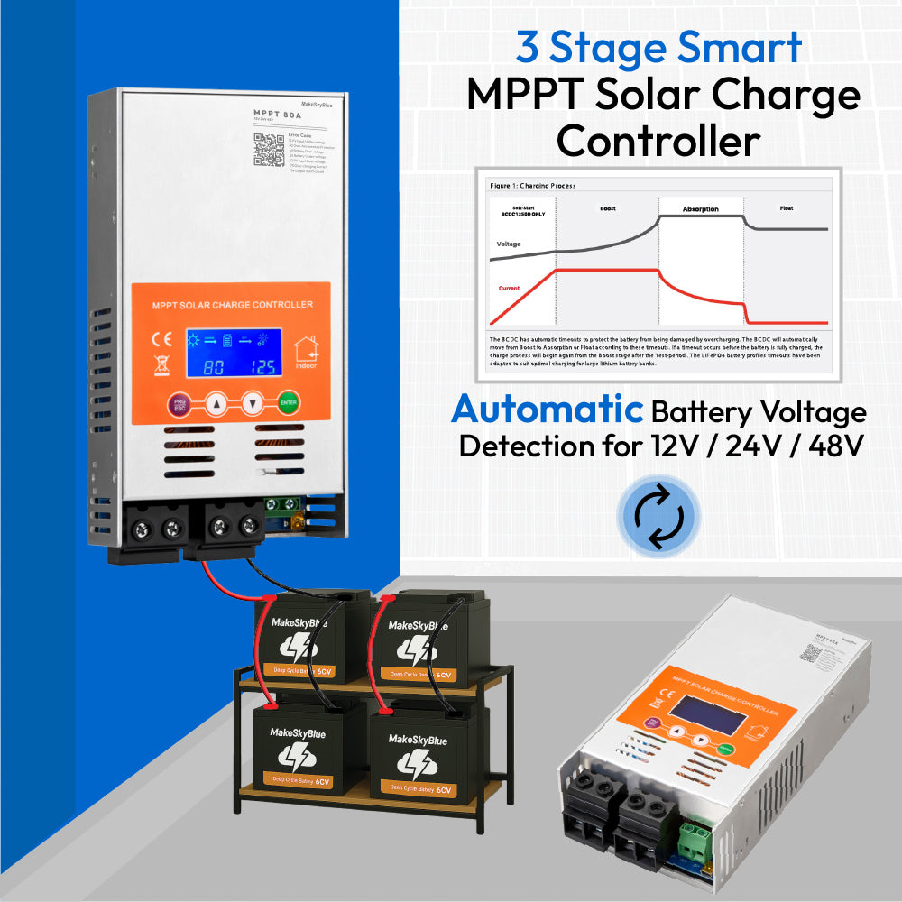 Newest 80A 12V 24V 48V MPPT Solar Charge Controller V124 for Lead-acid battery  or Lithium battery