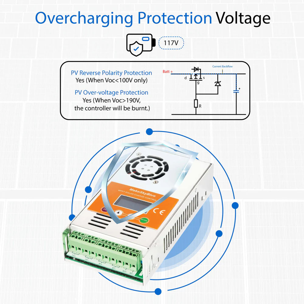 96V 45A MPPT Solar Charge Controller for 4500W PV Solar Panels