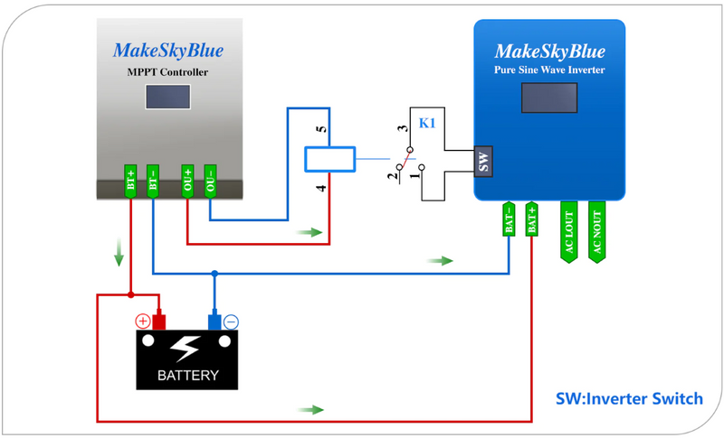 Controlador de carga solar 50A MPPT com / WiFi