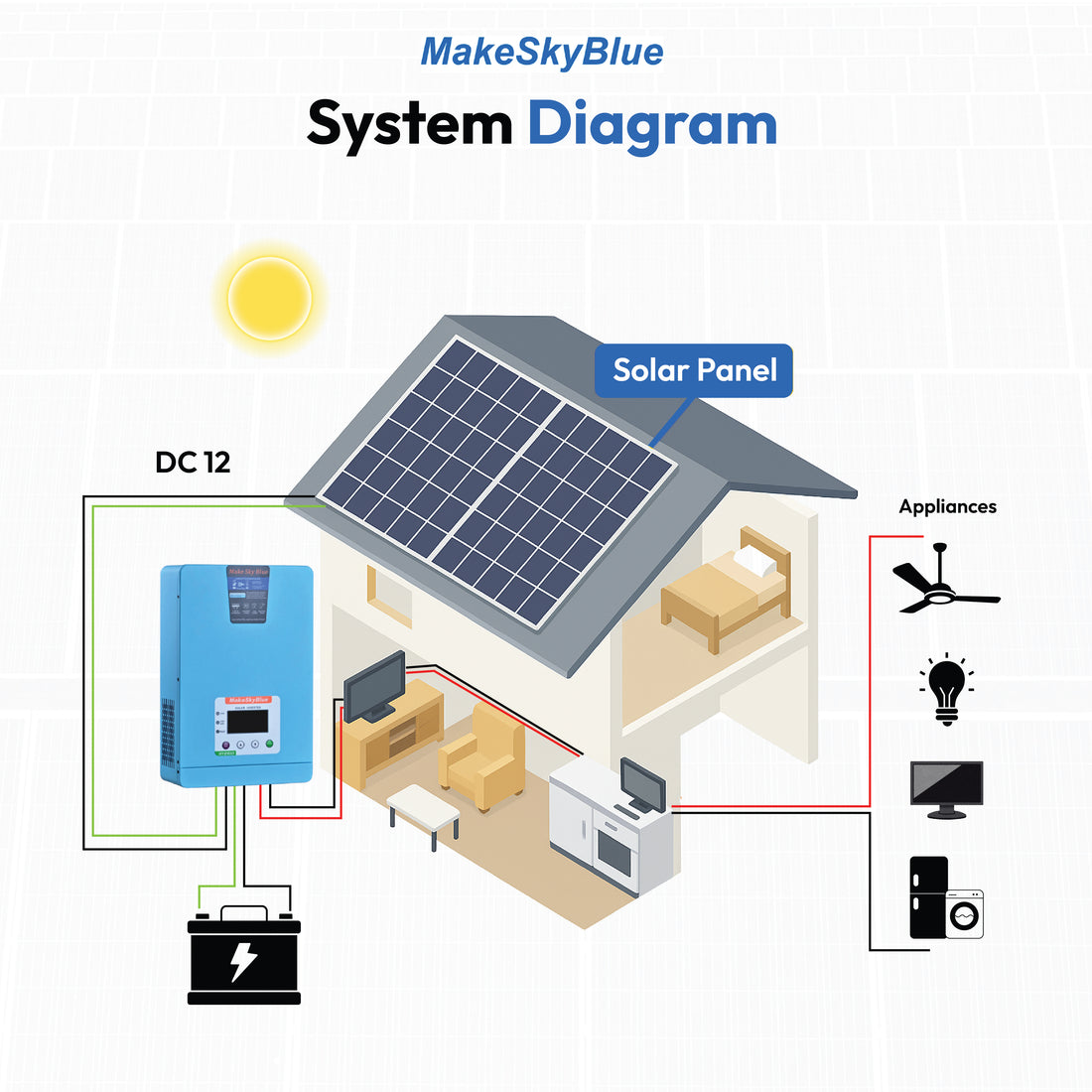6KW Pure Sine Wave MPPT Solar Inverter, 48V DC to 220V AC, Off&On Grid Tie Inverter, No battery inverter, High PV inverter