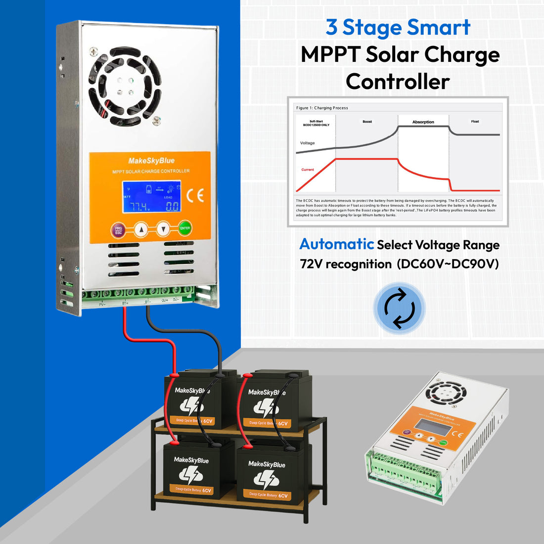 72V 50A MPPT Solar Charge Controller for 3600W PV Solar Panels